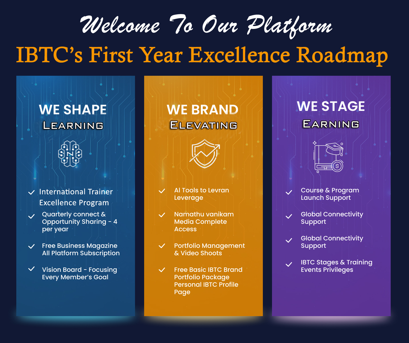 Membership Roadmap